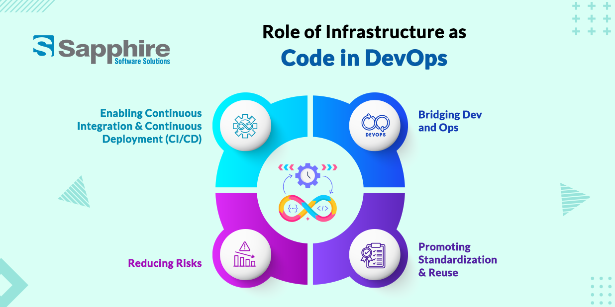 Role of Infrastructure as Code in DevOps