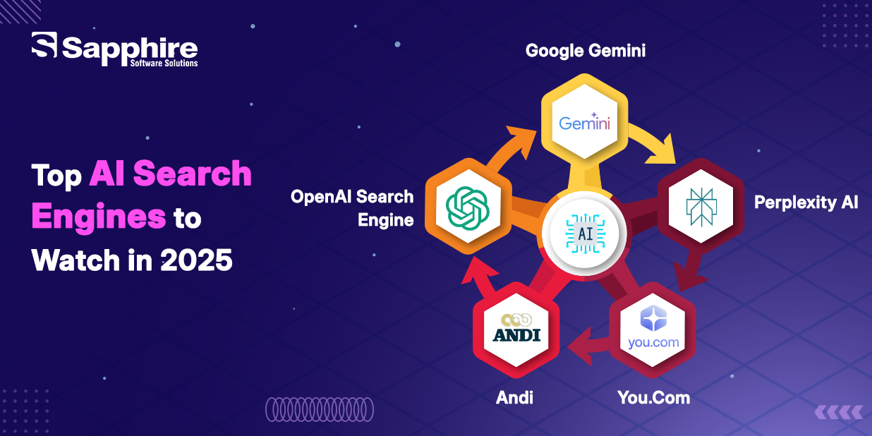 Top AI Search Engines to Watch in 2025