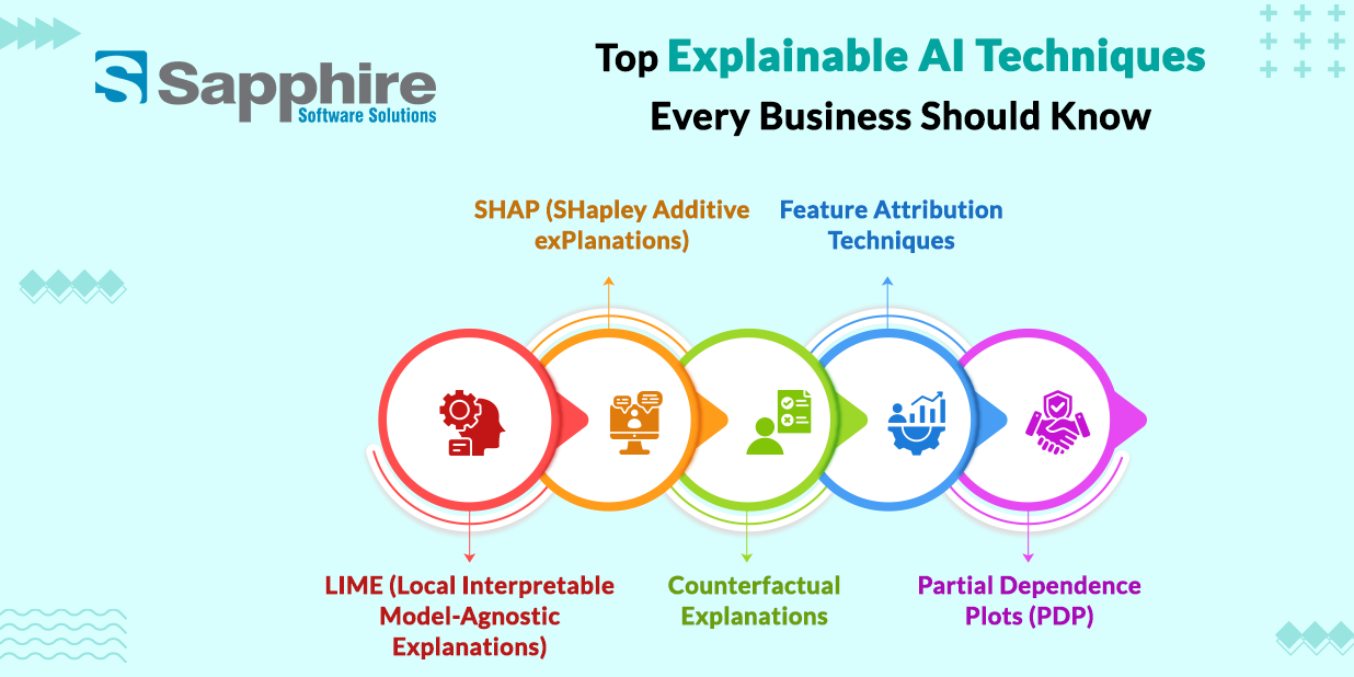 Top Explainable AI Techniques Every Business Should Know