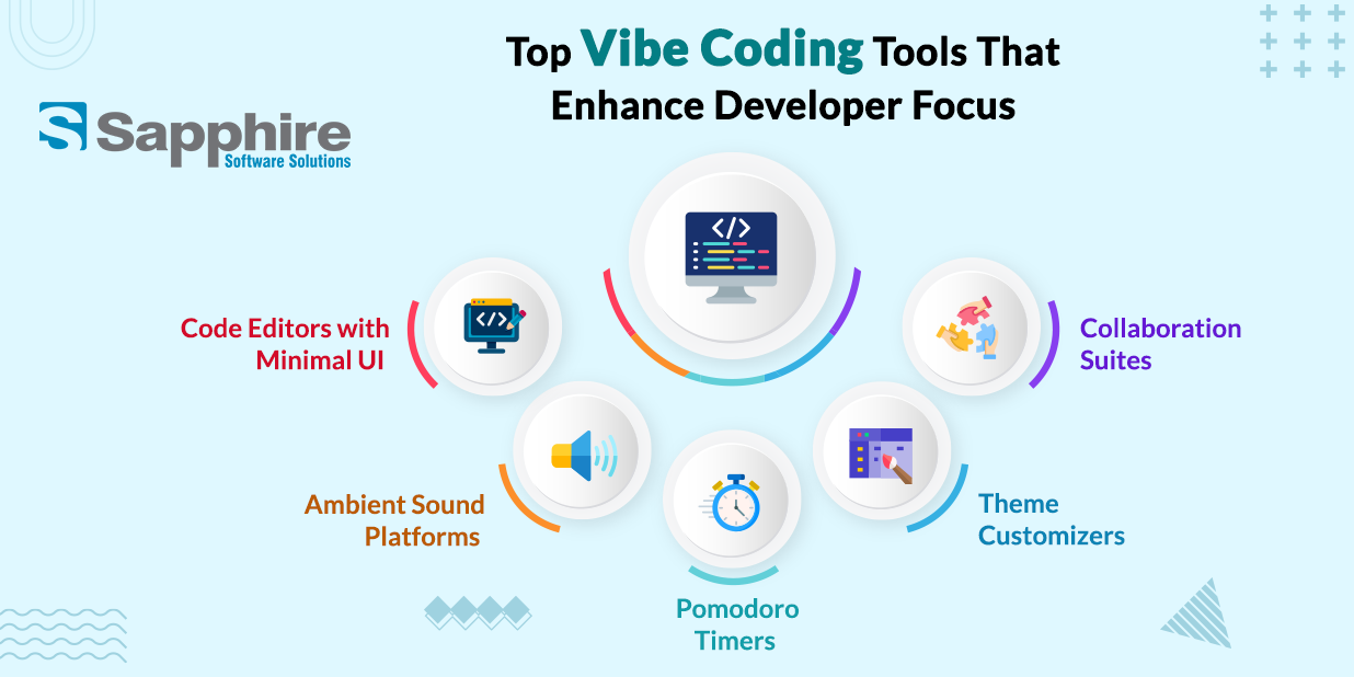 Top Vibe Coding Tools That Enhance Developer Focus