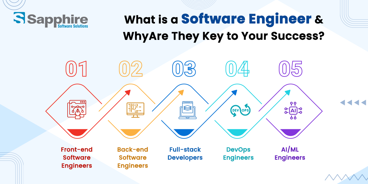 What is a Software Engineer and Why Are They Key to Your Success