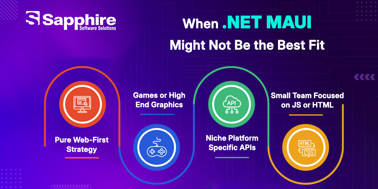 .NET MAUI