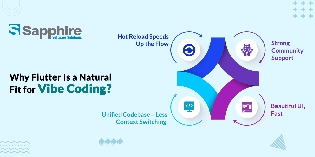 Why Flutter Is a Natural Fit for Vibe Coding