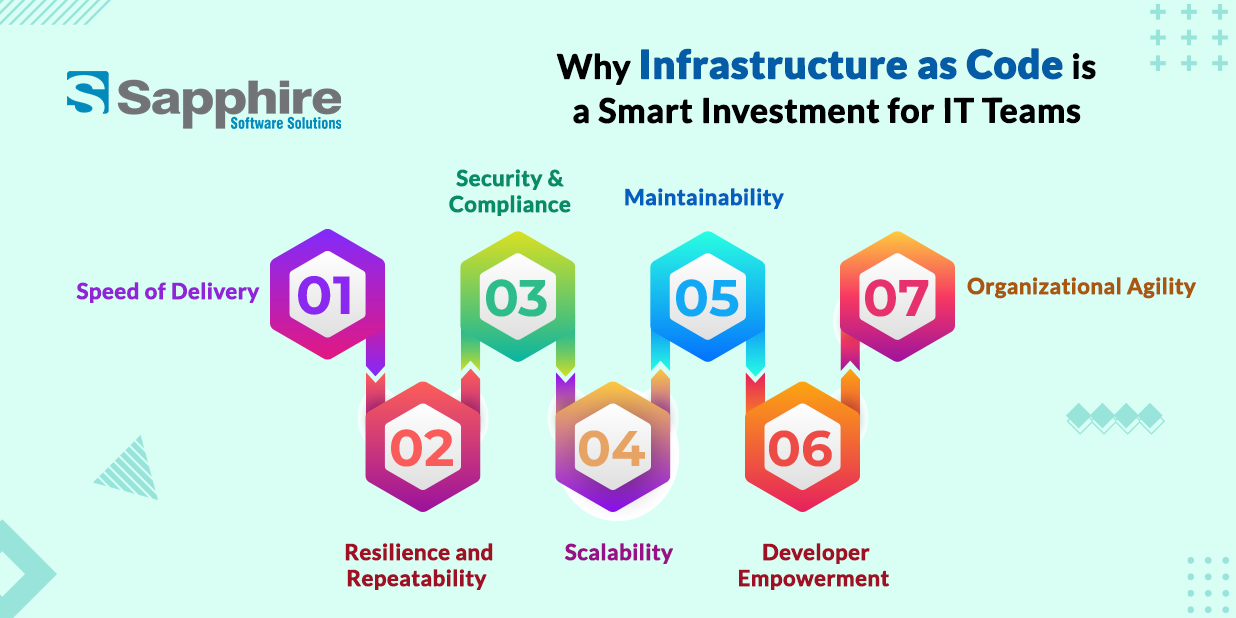 Why Infrastructure as Code is a Smart Investment for IT Teams