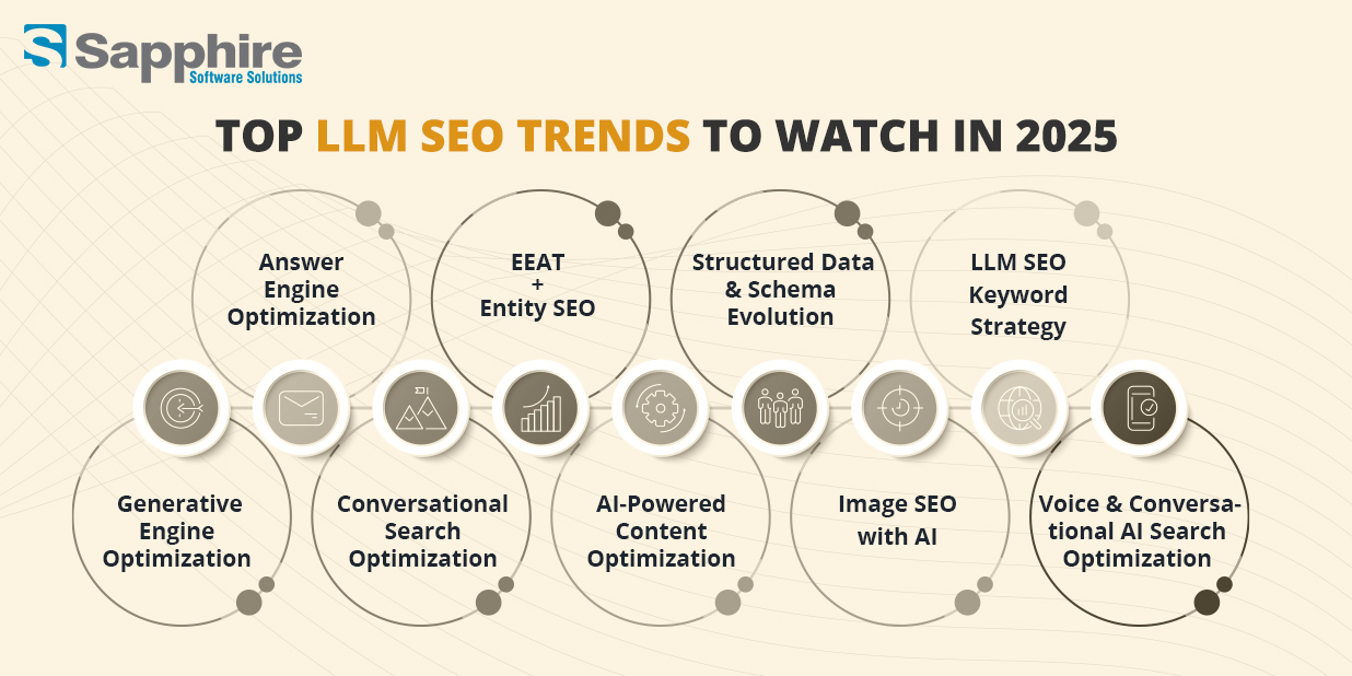 LLM SEO Trends