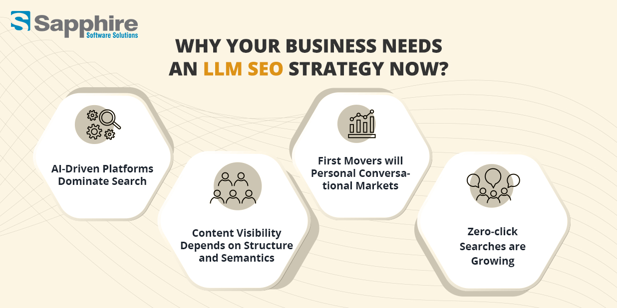 LLM SEO Trends