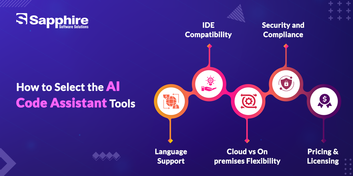 How to Select the AI Code Assistant Tools
