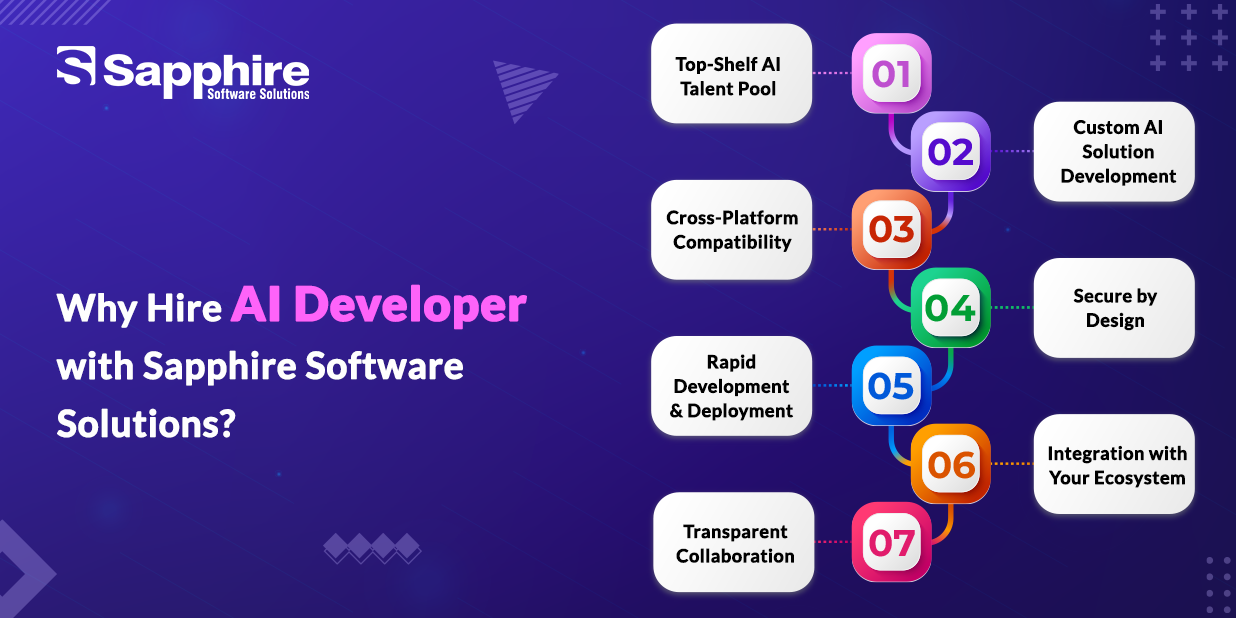 Why Hire AI Developer with Sapphire Software Solutions