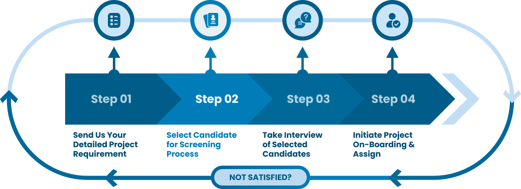 hire-developers-steps