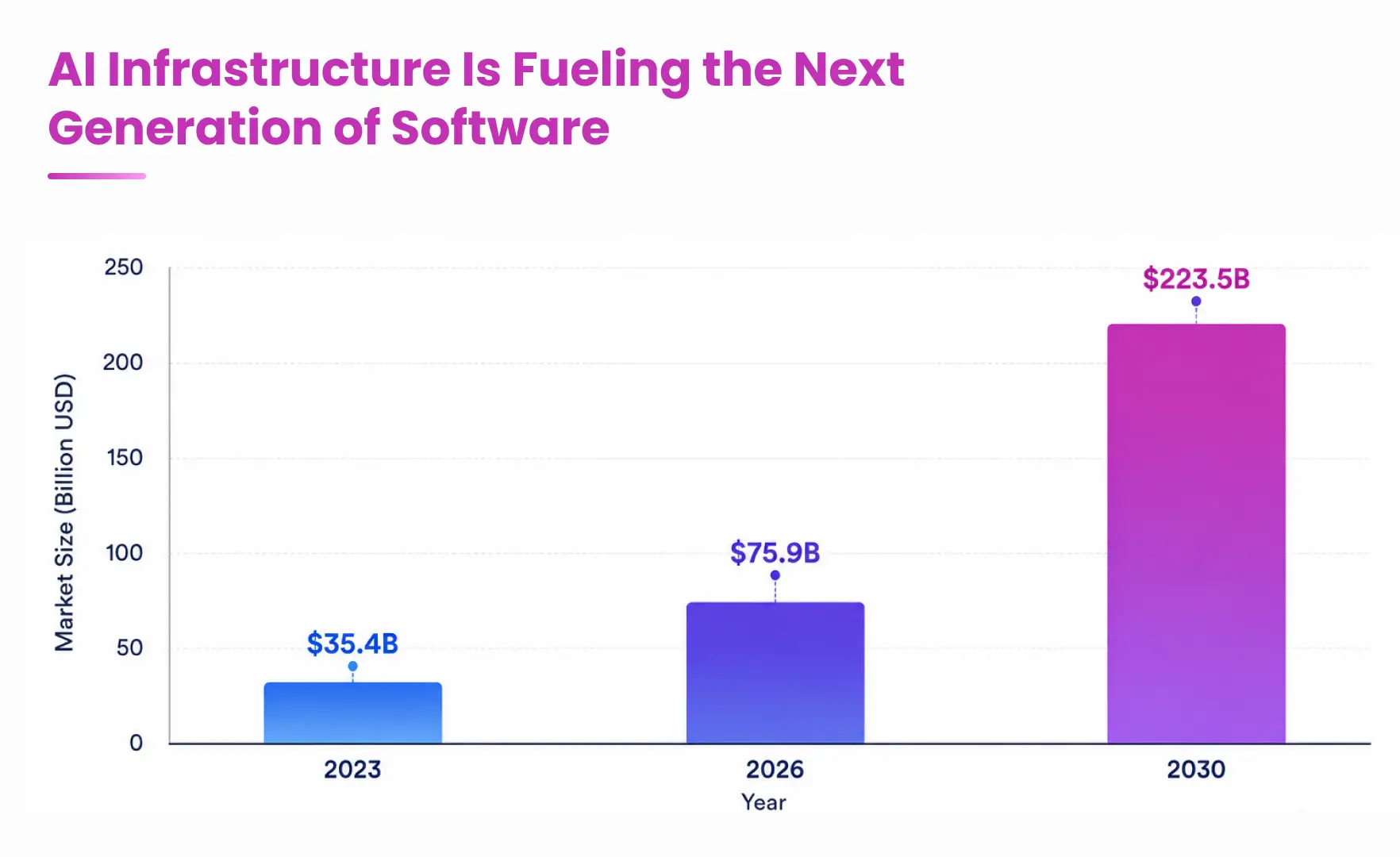 AI Infrastructure Is Fueling the Next Generation of Software