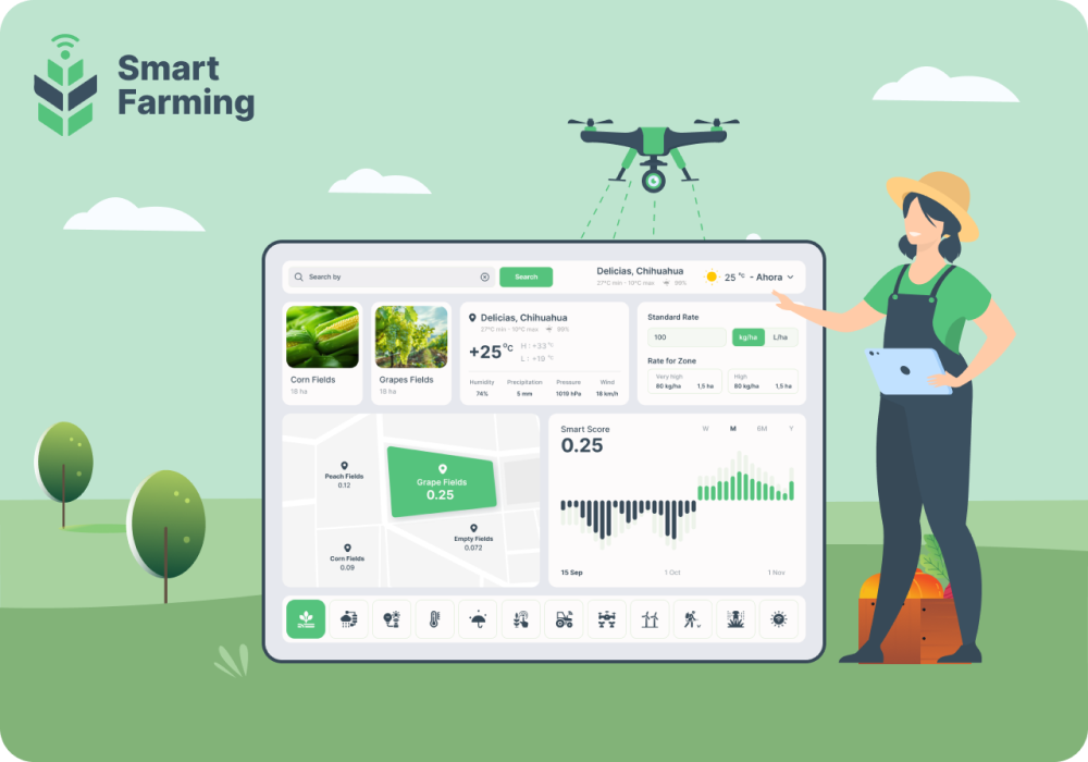 AI-Infused Smart Agriculture Using IOT